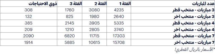الفيفا يحدد موعد طرح الدفعة الأخيرة من تذاكر كأس العالم.. فماذا عن الأسعار؟